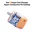 TORRAS Icenano FoldPro 45W charger cutaway, transparent orange casing, Gen 3 cooling